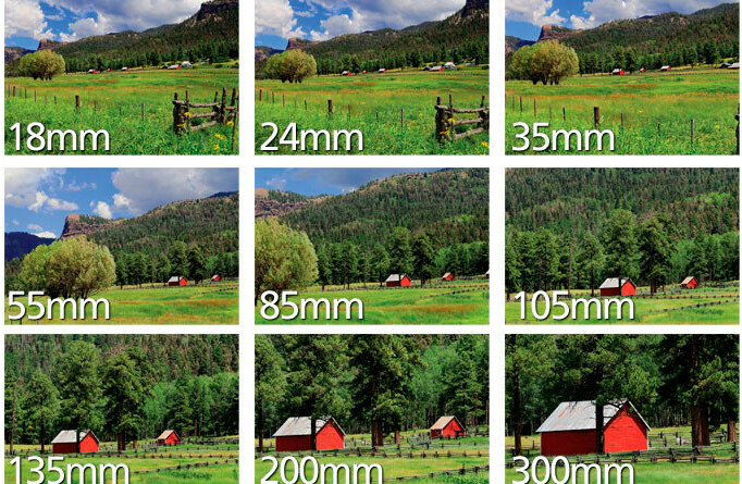 Focal points of lenses 